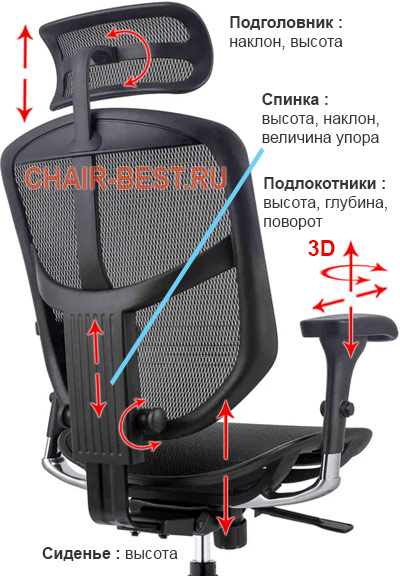 регулировки Enjoy Project 2